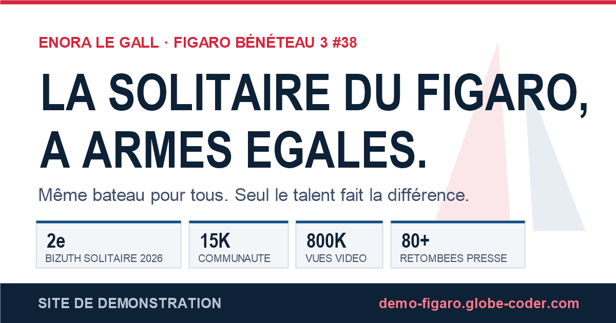 Démo Figaro, style classique